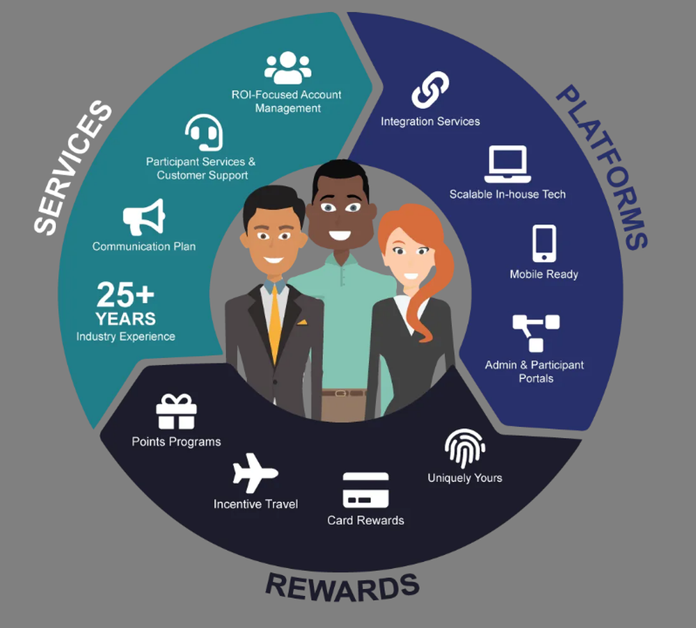 Incentive Solutions Reviews and Pricing 2024